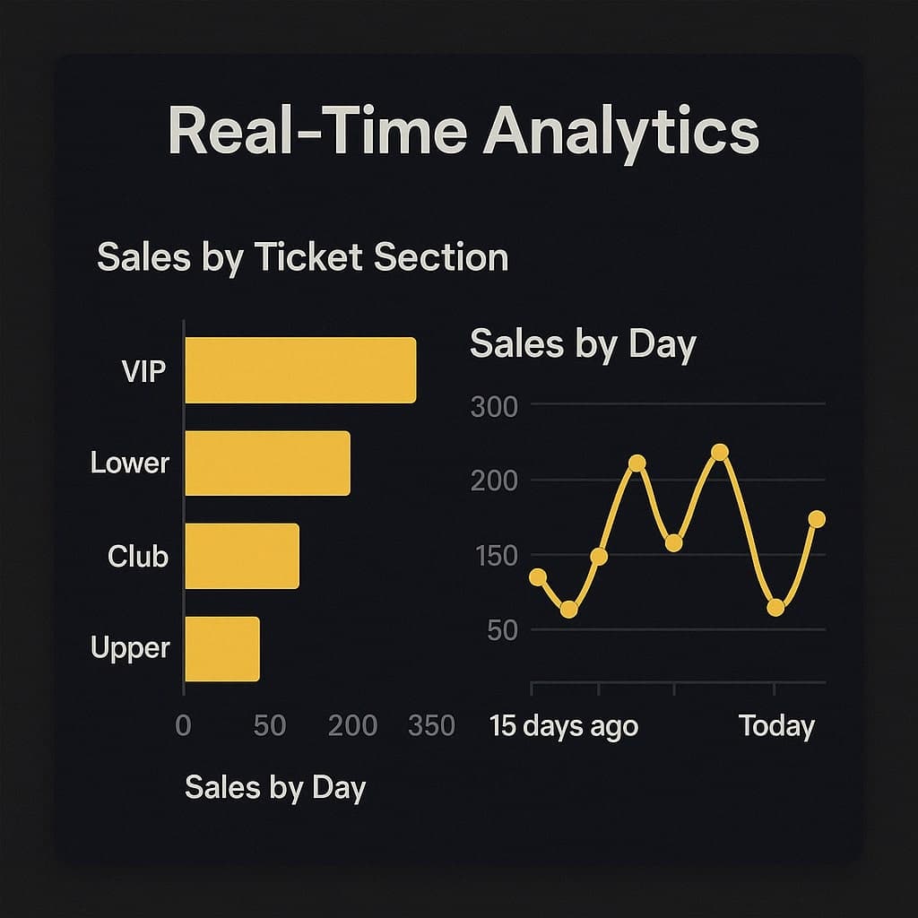 Dashboard de análisis de Tiky